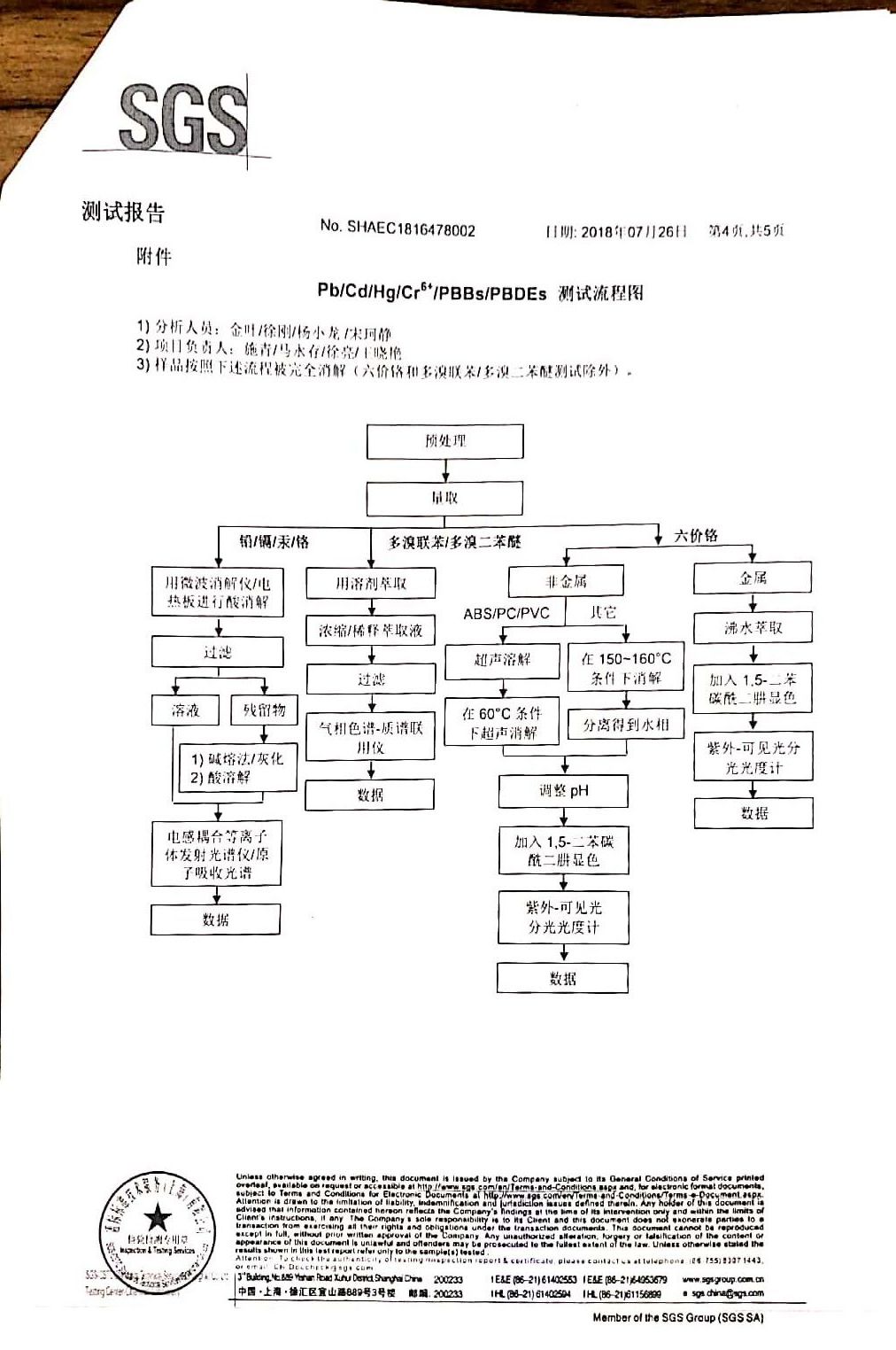 SGS认证-银色扎丝